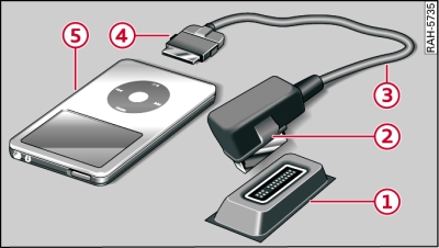 Audi music interface con iPod e relativo cavo adattatore